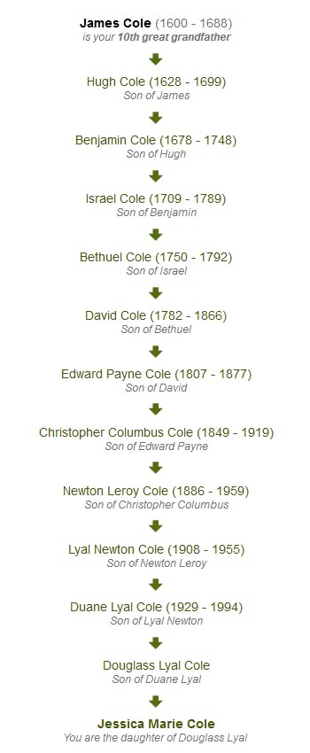 My Cole Lineage My Cole Lineage