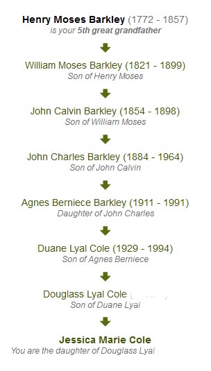 Barkley Family Lineage Barkley Family Lineage