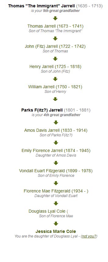 Maternal Lineage for the Jarrell Family Maternal Lineage for the Jarrell Family