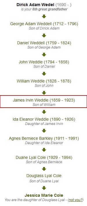 Weddle Family Lineage Weddle Family Lineage